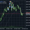 2/20（火）＋1.4万