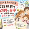 2026年8月の家計簿｜家族旅行で16万円の赤字😂それでも後悔なしの夏休みでした🧡