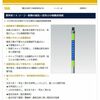 ２０１２．３月の・・・