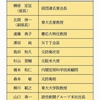 防衛費43兆円ではやっぱり足りない？　防衛省の有識者会議、初会合でいきなり増額論「タブー視するな」（２０２４年２月２０日『東京新聞』）