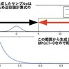 重点サンプリング (1)