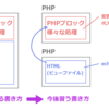 【PHP授業三日目】連想配列、演算子