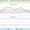 ◆【　宮城　０．１０２ μ　】