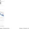 明和産業(8103)の株価チャートの考察