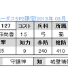 ＳＰ2限定　No.1127～1129　R孫尚香　R趙雲　UC黄忠