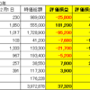 12月1日時点　日本株状況　