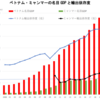 包囲網が強まるミャンマー制裁