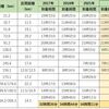 第12回小江戸大江戸200k　ー完走のヒントと装備品リストー