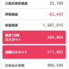 トラリピ　収益報告　トラリピさん今までごめんなさい。