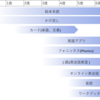 おうちで英語｜まるわかり年齢別進め方！【中編】