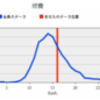 ムーヴ燃費記録