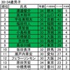 2019JTUトライアスロンエイジグループランキング決定！