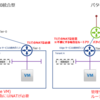 VMware Cloud Director採用時のテナントネットワーク構成② (T0,T1 router構成)
