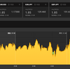 3/30 初心者のバイナリーオプション １勝１敗