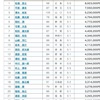 競輪選手の賞金ランキング（男子）~2/4