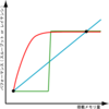 メモリ搭載量とパフォーマンス