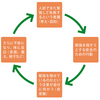 なぜきんたろうは「緊張することはいいことだ」と言っていたのか