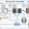 Unsupervised Learning of Probably Symmetric Deformable 3D Objects from Images in the Wild 自分用メモ