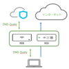 MerakiとUmbrella DNS Securityの連携について