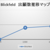 Blickfeld、遠方まで高精度なLiDAR