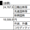 2024年12月28日年末集計と来年の計画