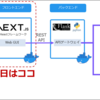 【Nutanix ログほいほい】フロントエンドのベースコンテナ作る