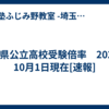 埼玉県公立高校受験倍率　2024年10月1日現在[速報]