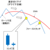 トレードでの気づき2