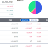 トータル +269,271円／前日比+41,328円