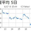 日経平均　週末6/17終値　25,963円