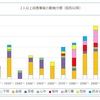 三代ごとに政府が潰れる国（４）－犯罪の動機－