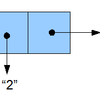 Scheme の練習。x の n 乗を計算する power。