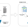 Zendeskのシングルサインオン（SSO）を切り替えた話