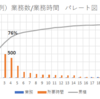 第2回　RPAに取り組む際の実践ノウハウ 「自動化対象業務の絞り込み方」