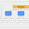 mikanの実例で学ぶGoogle Play Billing Library V5