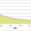 自分の人生を大切に 人生は19歳で半分終わっているジャネーの法則