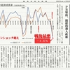 経済同好会新聞 第245号　「状況を弁えない政府」