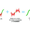  ヘッドフォンシステムの構成変更と久しぶりのPC audio #7：毒を食らわば皿まで