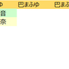 おいら的推しランキング更新！ #バクステ