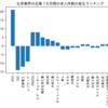 化学業界の企業　1カ月間の求人件数の変化ランキング(企業別)
2024-01-19時点