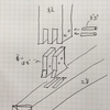 多面せん断