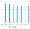 タイ　日系・商社　双日 / Sojitz (Thailand) Co., Ltd.　売上利益　＜FY17日系96位＞