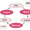 "体系的" に開発サイクルを回して "効果的" に学びを得るには