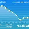 5月17日 +37000円