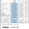 ２０２５０１Ｍ―ＦＵＮＤ戦記　祝！最高値更新