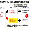 「下町ロケット」に学ぶ社内対立を乗り越える交渉術