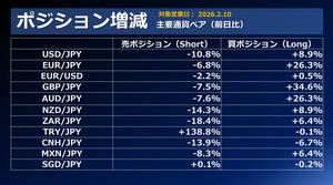 FX個人投資家動向「米雇用悪化観測のドル売りと高市トレードの巻き戻しの円買い‼トルコリラ売りポジ、爆増‼」2026年2月11日