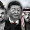 イランとサウジアラビア：中国にとってウィンウィン