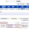 SBI証券での今年の売買利益8,000万円越え、納税額1,600万円越えとなりました。