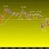 東京時間の米ドルの見通し　ＲＢＡの動向